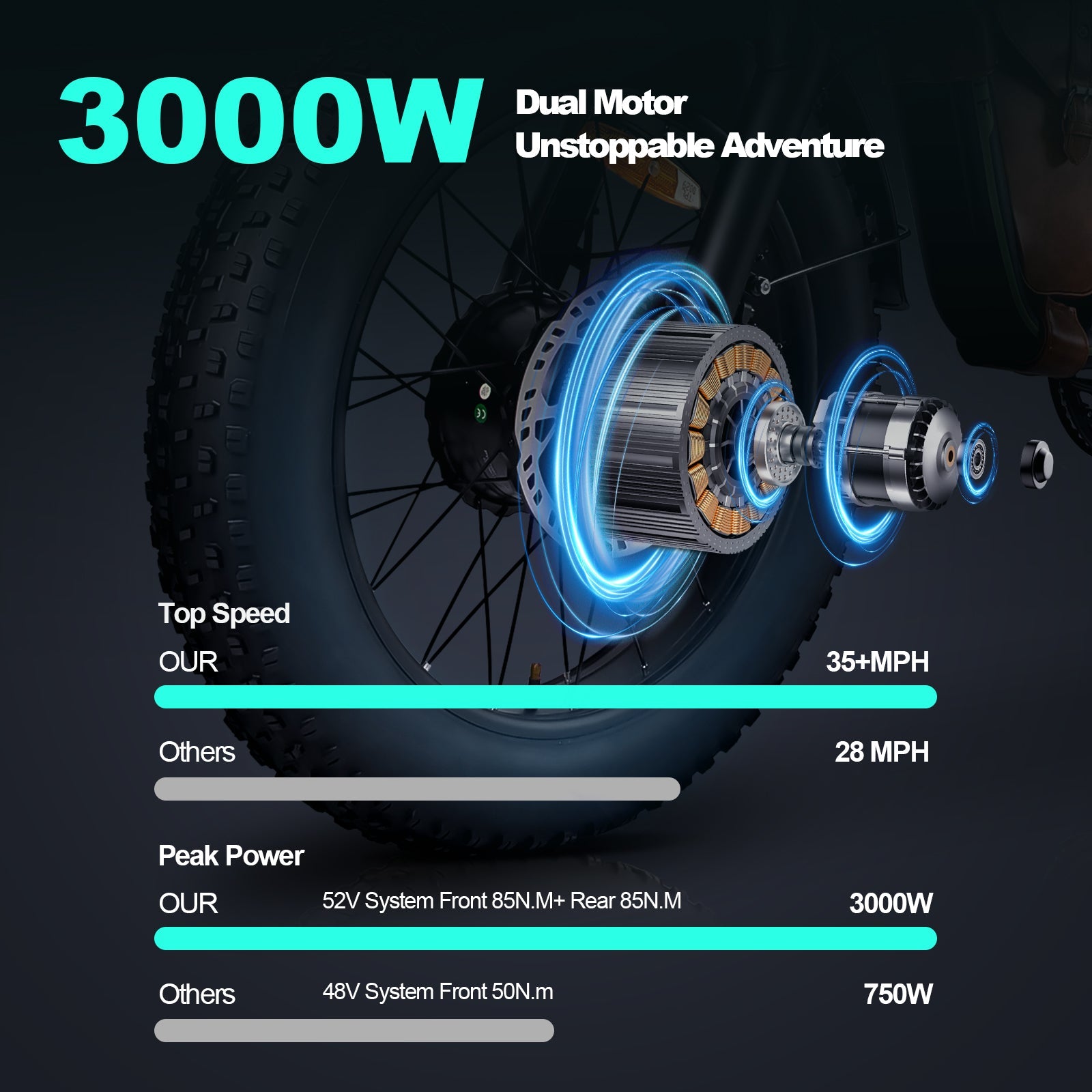 Smartravel Rocket ST201F Pro 3000W Dual Motor Long-Range Electric Bike