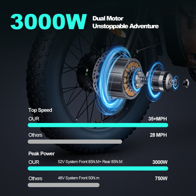 Smartravel Rocket ST201F Pro 3000W Dual Motor Long-Range Electric Bike